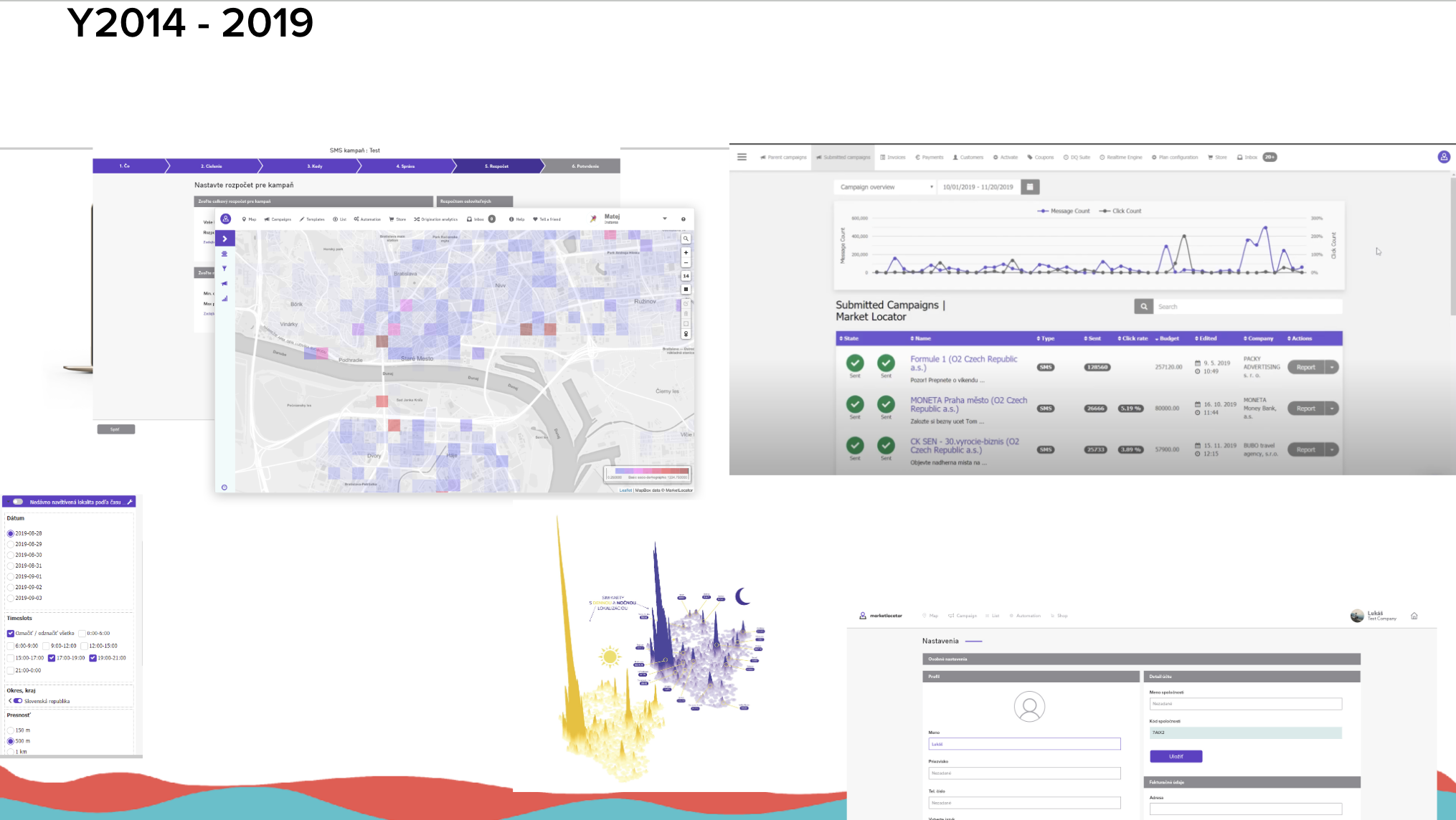 marketlocator 2014-2019